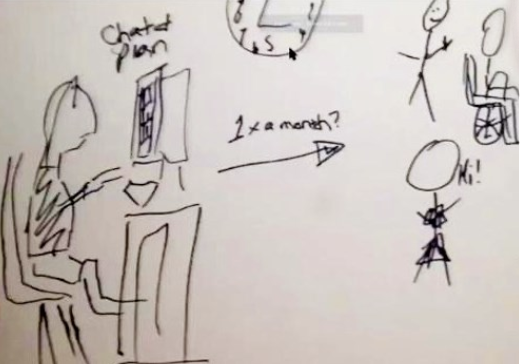 A sketch from the participatory design session.