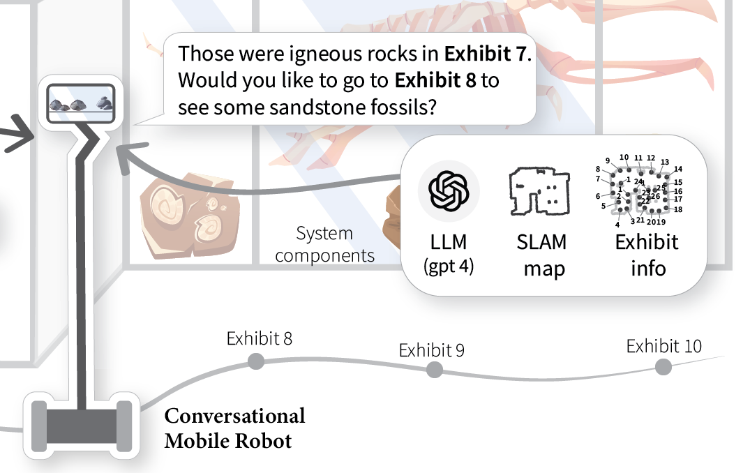 A robotic system built with an LLM agent and a semantic map